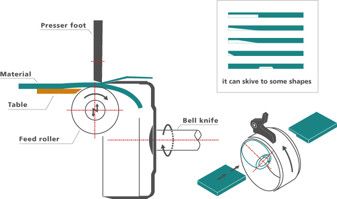 Mechanical structure