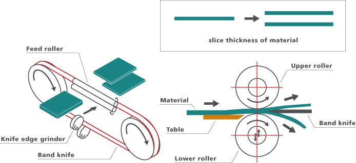 Mechanical structure