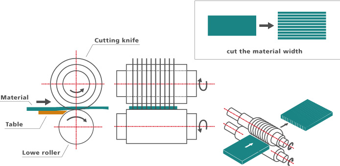 Mechanical structure