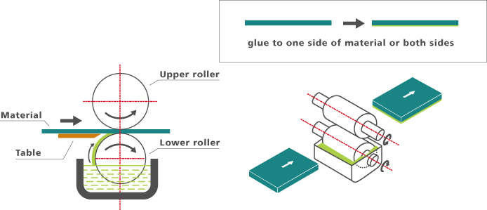 Mechanical structure