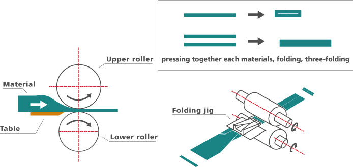 Mechanical structure