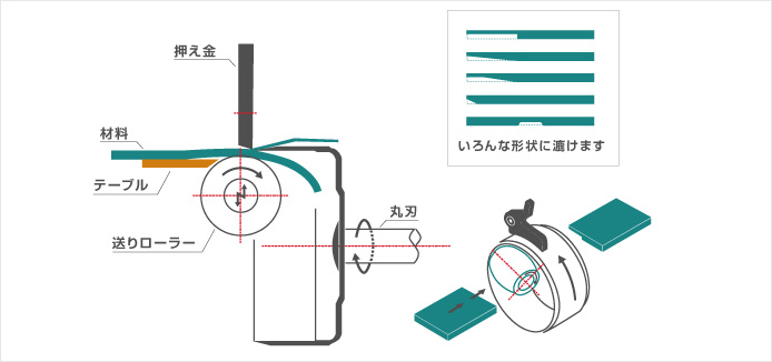 皮漉機の機械構造